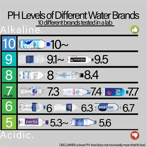 bottled water ph test comparison|alkaline water ph levels.